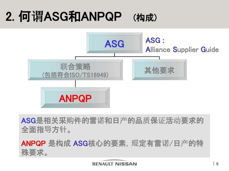 雷诺日产anpqp培训-概要篇(中文)_v2.0_第5页