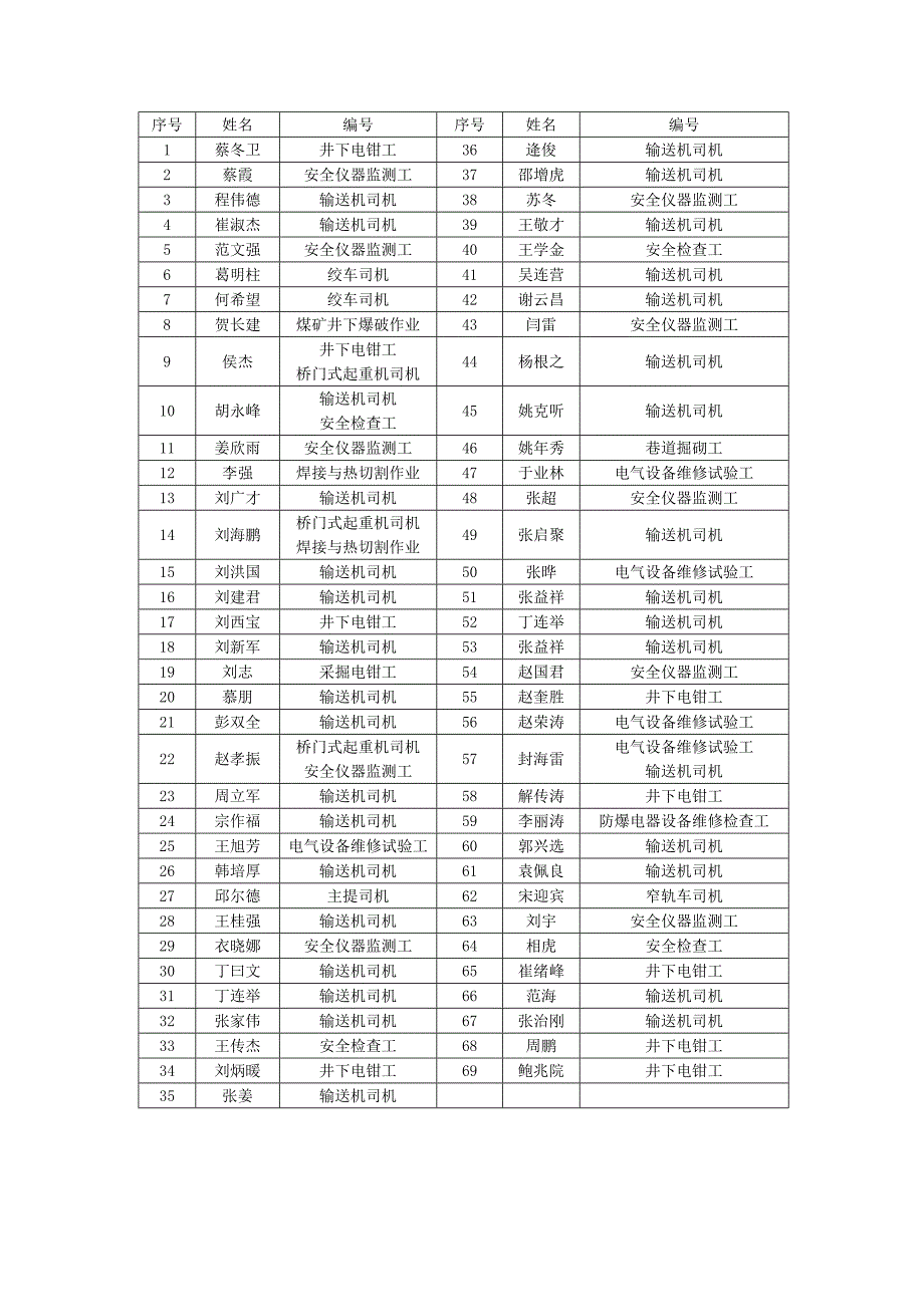 特殊工种管理规定_第3页