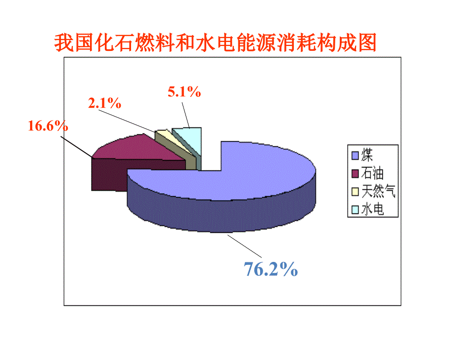 化学必修2《化学能与热能》课件_第3页