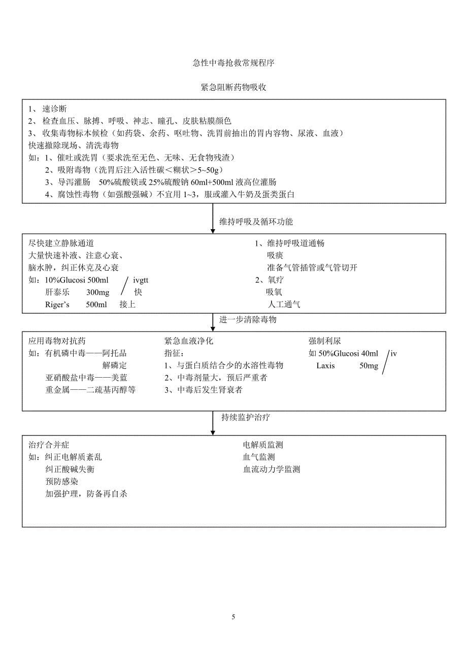 常用产科抢救流程图_第5页