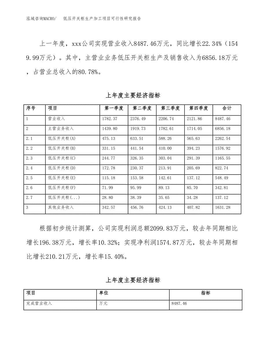 （模板）低压开关柜生产加工项目可行性研究报告_第5页