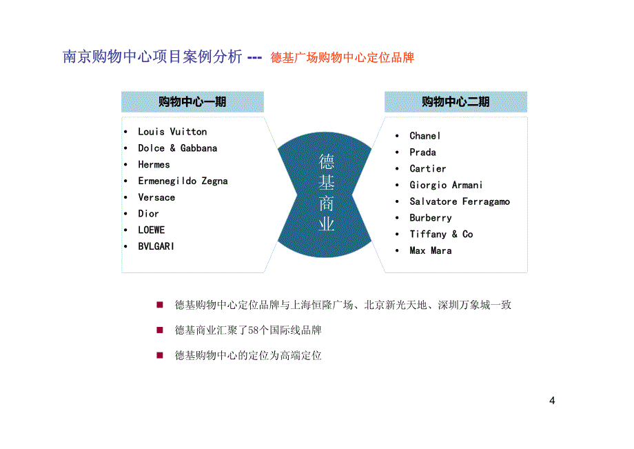 南京购物中心典型案例调研分析2012_第4页