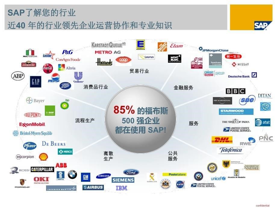 供应链行业SAP解决方案-凯捷-深圳创捷 - 副本.pdf_第5页