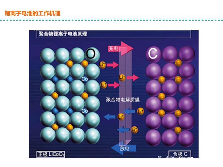 锂离子动力电池简介_第3页