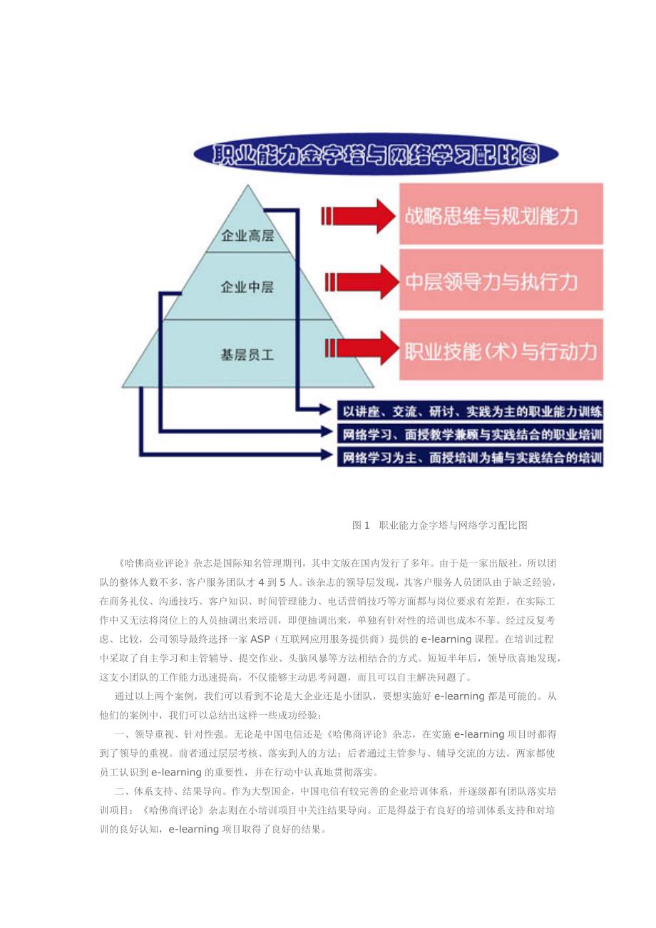 中国企业e-learning实施攻略之二：企业e-Learning实施“七宗罪”10.8.30_第2页
