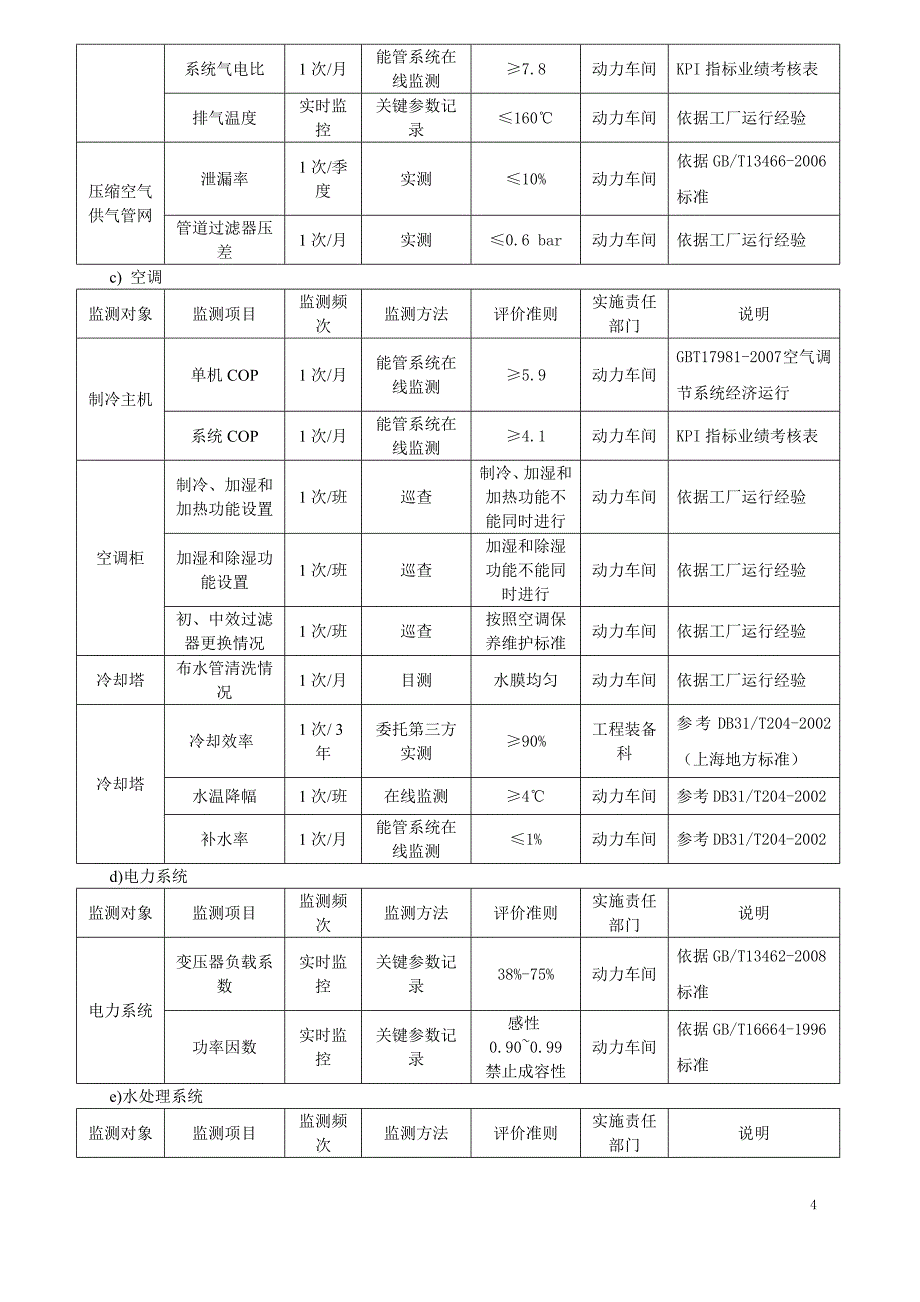 主要耗能设备能源绩效参数和关键运行参数技术要求-2013-8_第4页