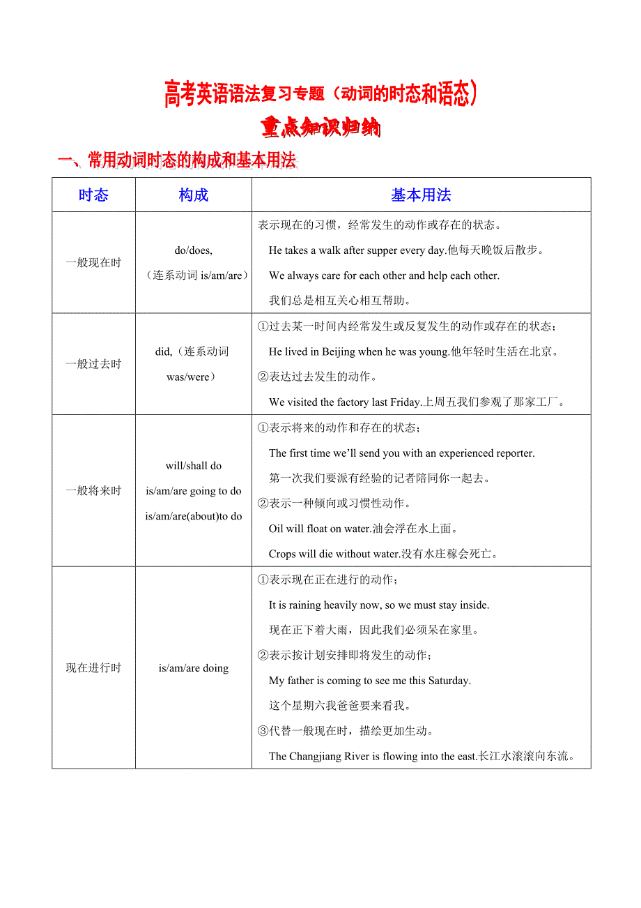 2019高考英语语法复习专题精讲精练 动词的时态和语态_第1页