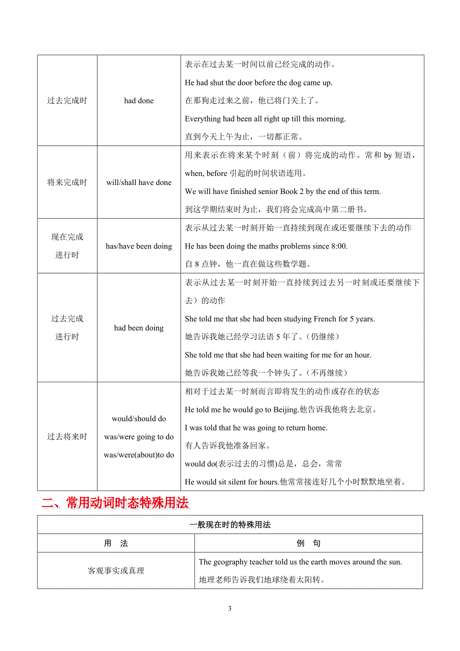 2019高考英语语法复习专题精讲精练 动词的时态和语态_第3页