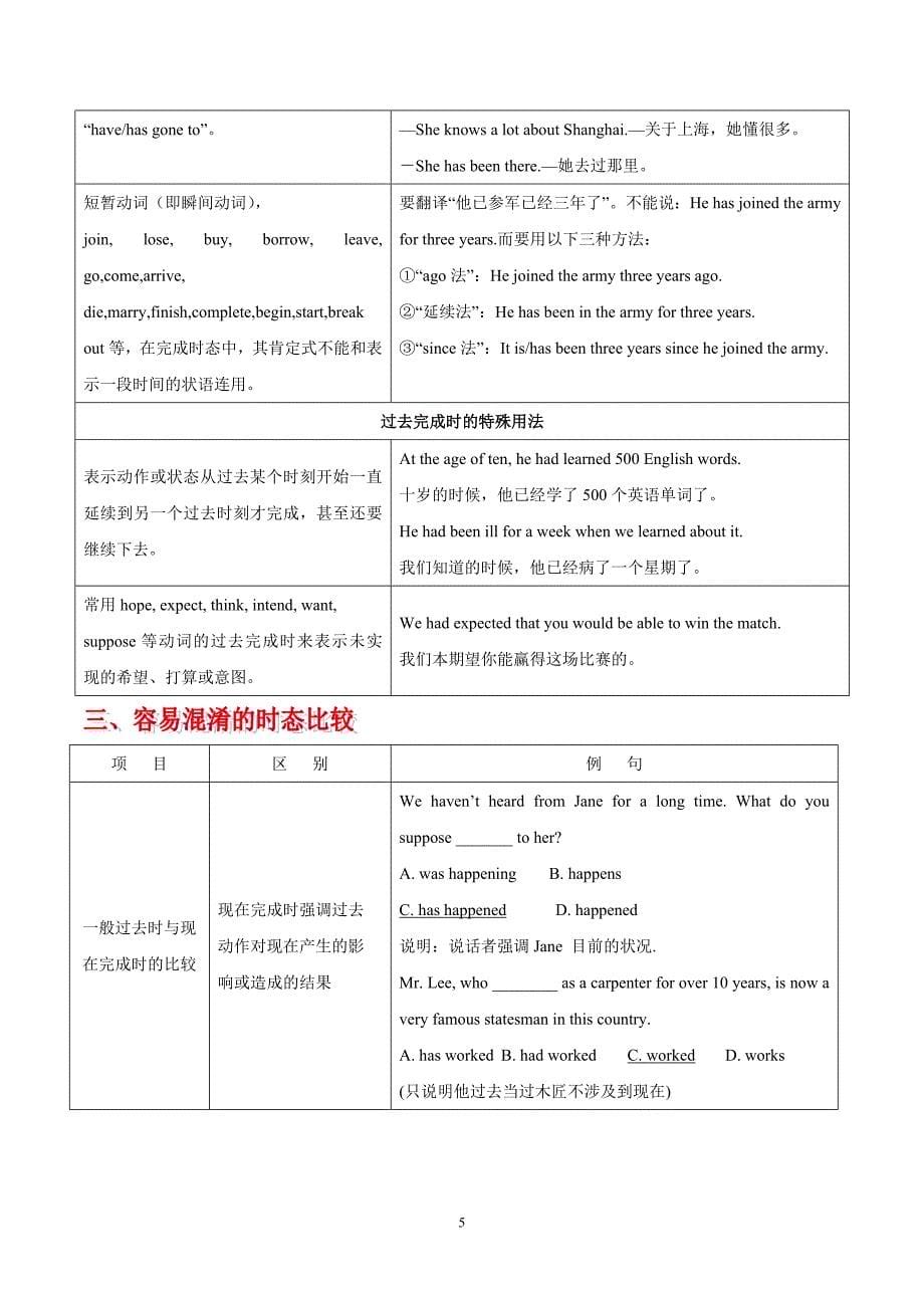 2019高考英语语法复习专题精讲精练 动词的时态和语态_第5页