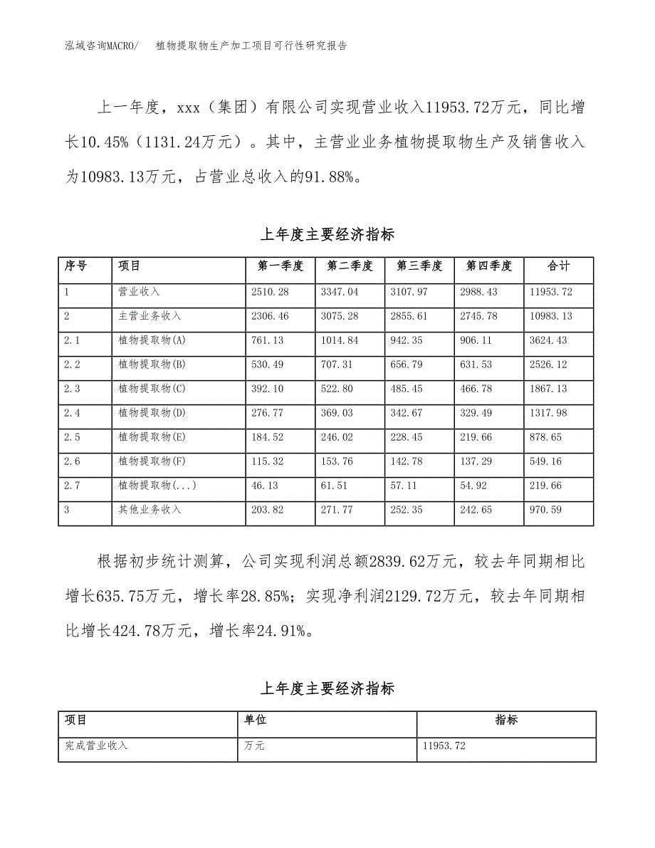 （模板）植物提取物生产加工项目可行性研究报告_第5页