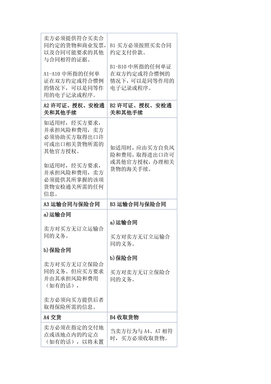 INCOTERMS 2010中文版本_第3页