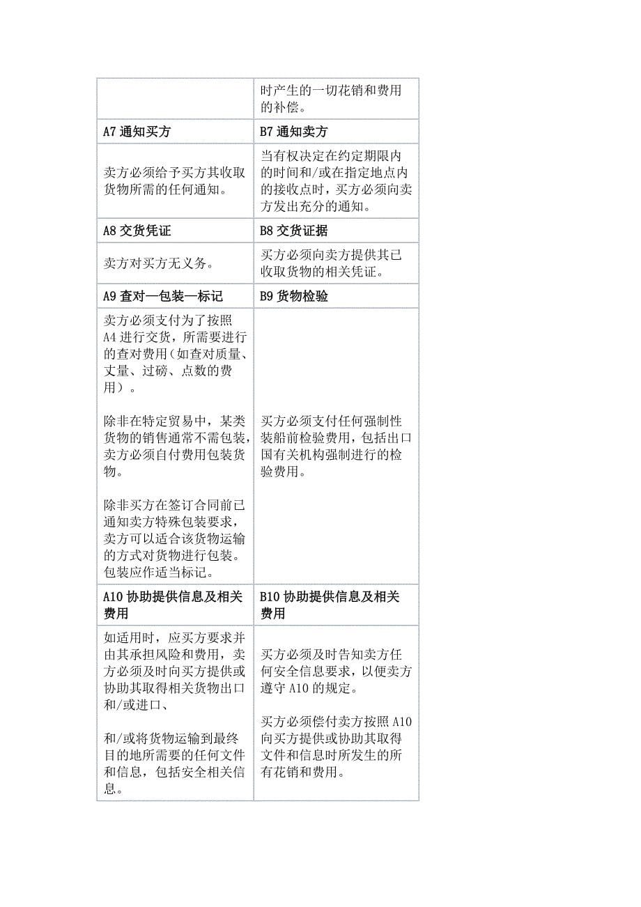 INCOTERMS 2010中文版本_第5页