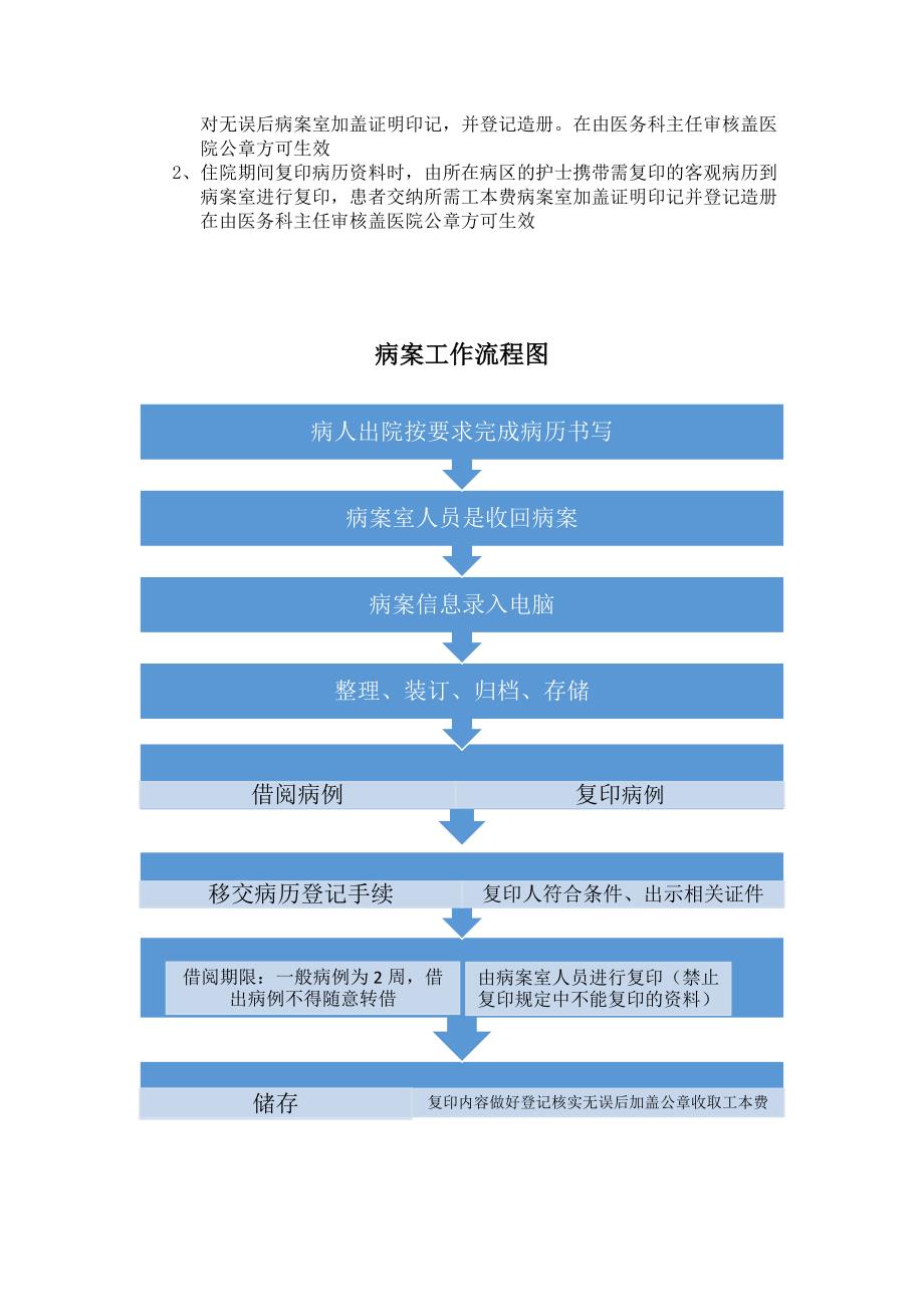 病案室的主要工作流程_第2页