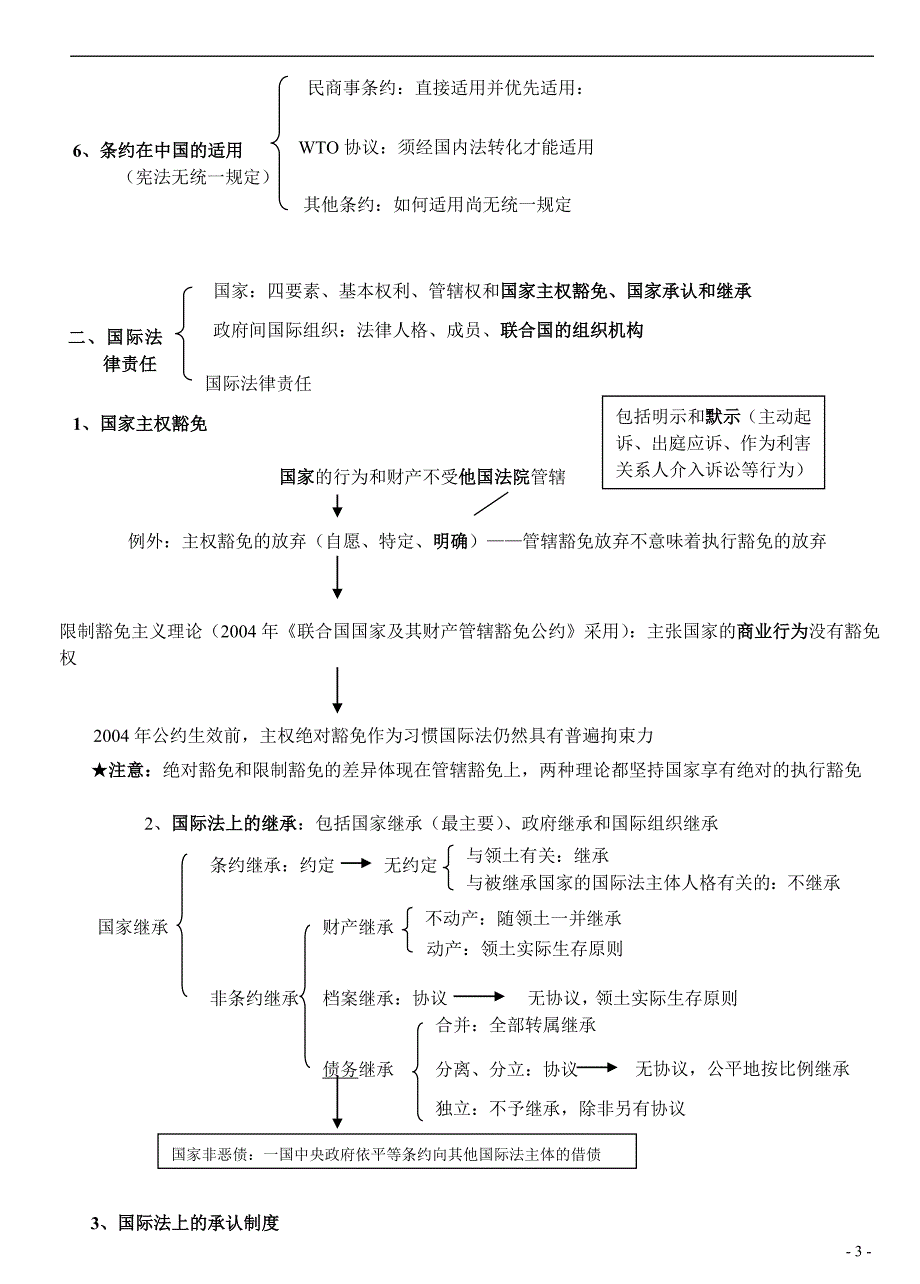 【讲义】2012海天系统强化班杨帆三国法国际公法_第3页