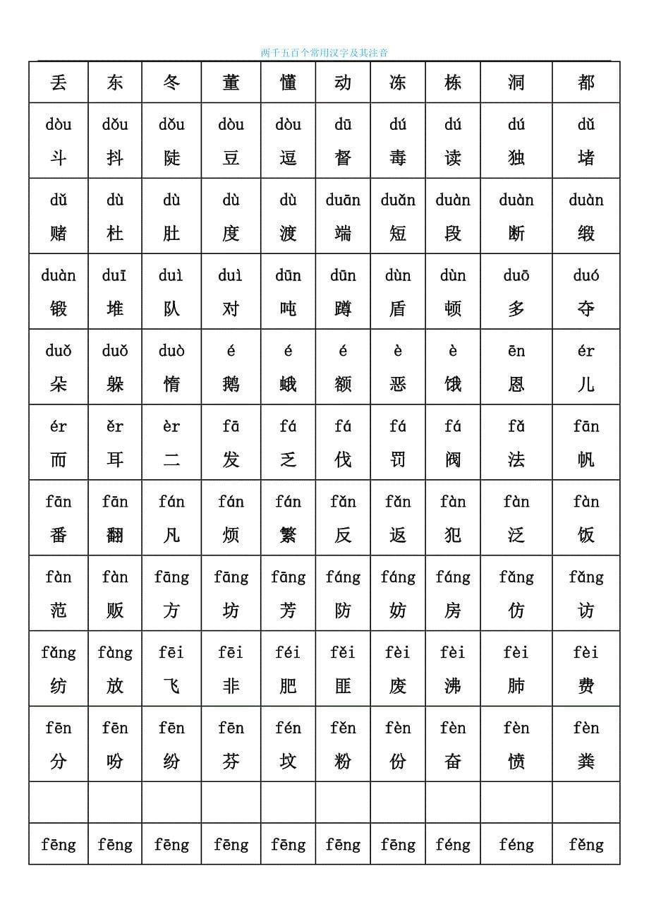 最好的小学生常用汉字表(2500字-含拼音)_第5页