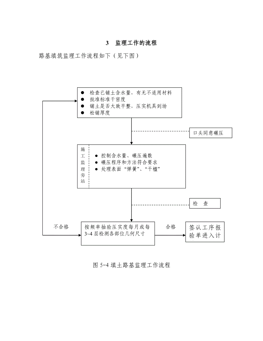 路基工程监理实施细则30812_第3页