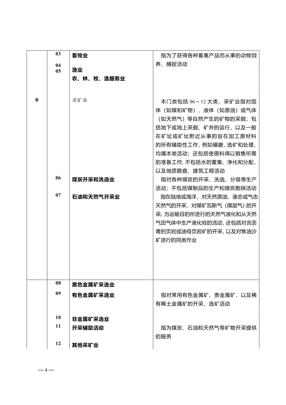 行业分类1-证监会《上市公司行业分类指引》(2012年修订)_第4页