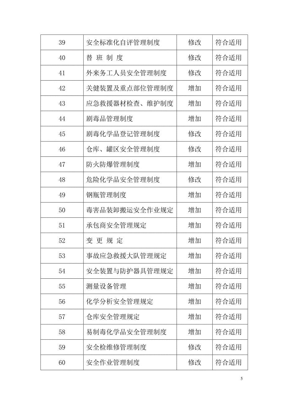 规章制度评审修订记录_第5页