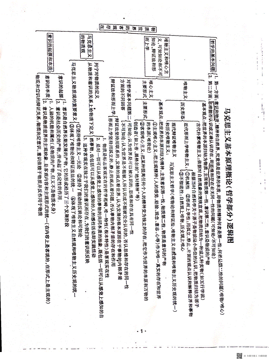 马克思主义基本原理概论(哲学部分)逻辑图_第1页