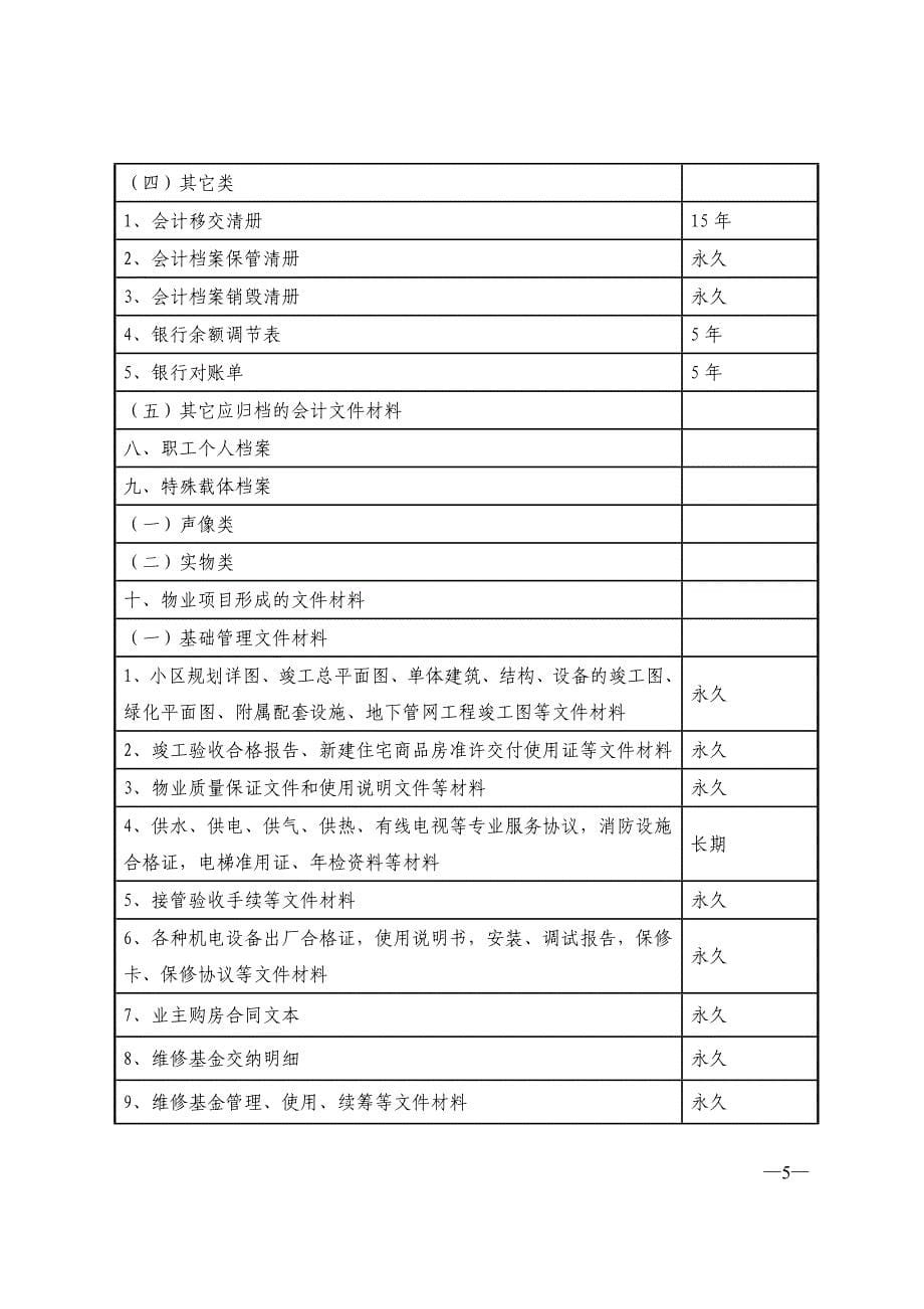 物业管理企业文件材料归档范围及保管期限表_第5页