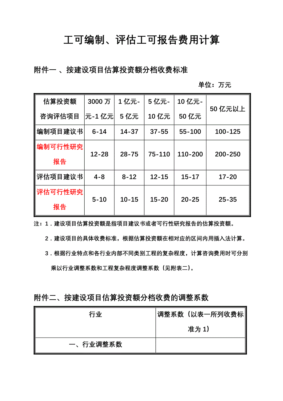 工可编制、勘察设计费计算_第1页