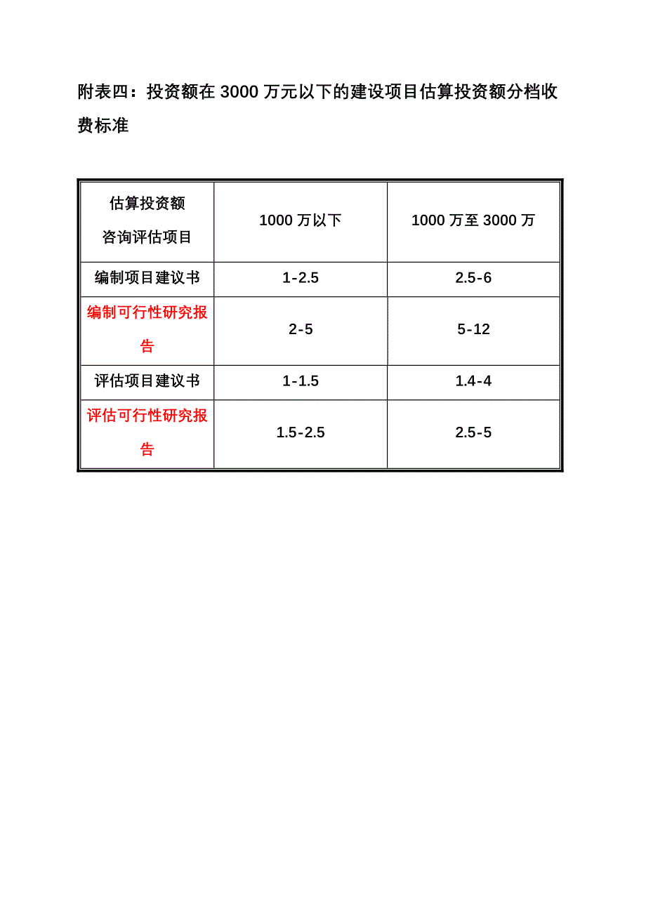 工可编制、勘察设计费计算_第3页