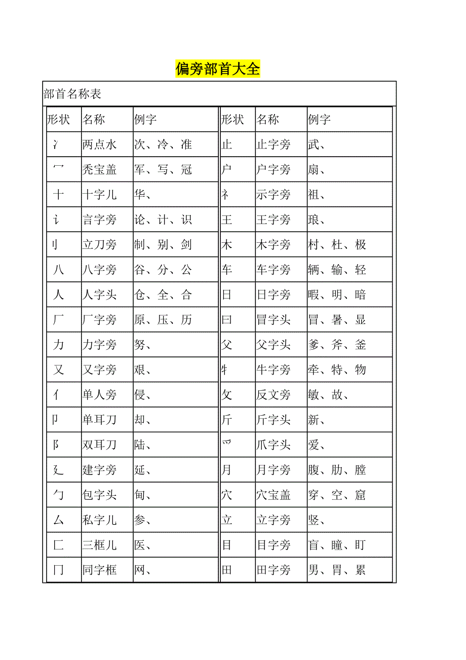 汉字笔画名称表和偏旁部首大全24243_第2页