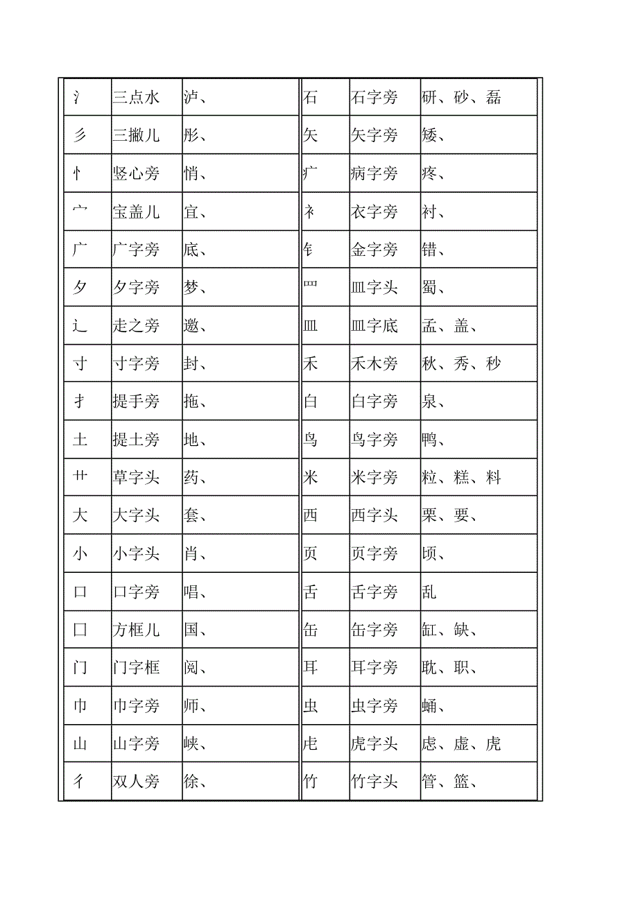 汉字笔画名称表和偏旁部首大全24243_第3页
