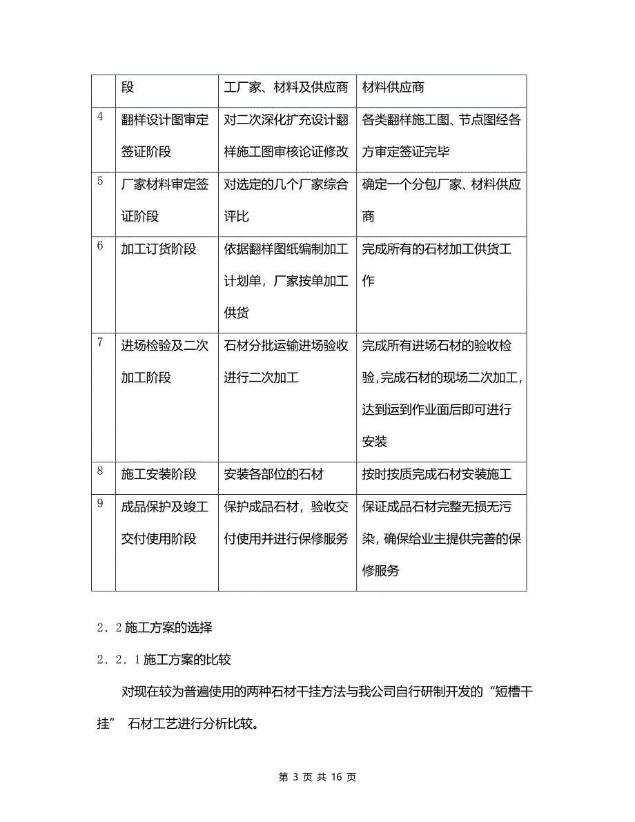 建筑工程规范资料之外墙石材装修施工方案_第3页