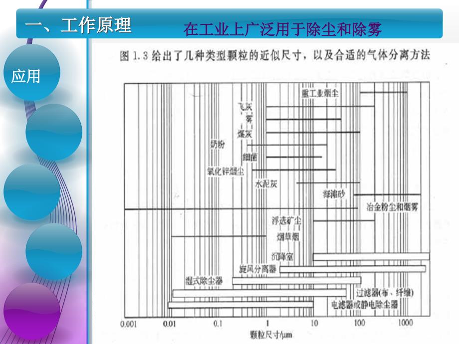 旋风分离器的工作原理与选型_第2页