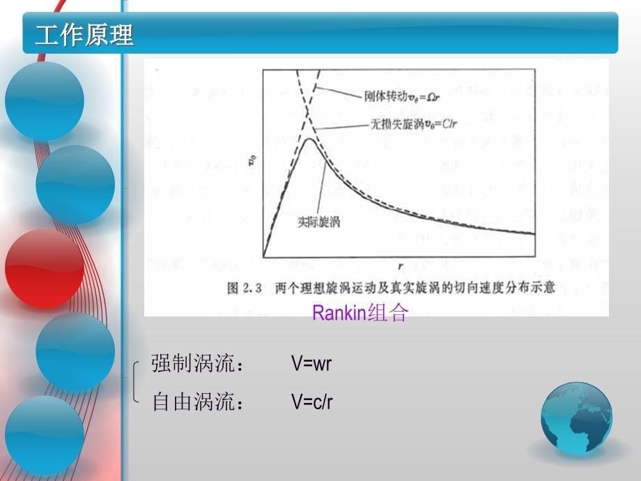 旋风分离器的工作原理与选型_第5页