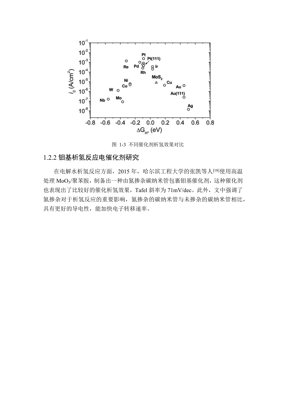 MoS2电催化剂的制备及性能研究-第一章-绪论_第4页
