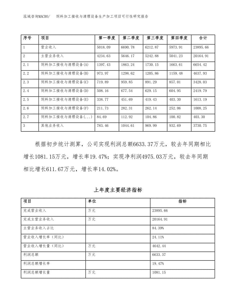 （模板）饲料加工接收与清理设备生产加工项目可行性研究报告_第5页