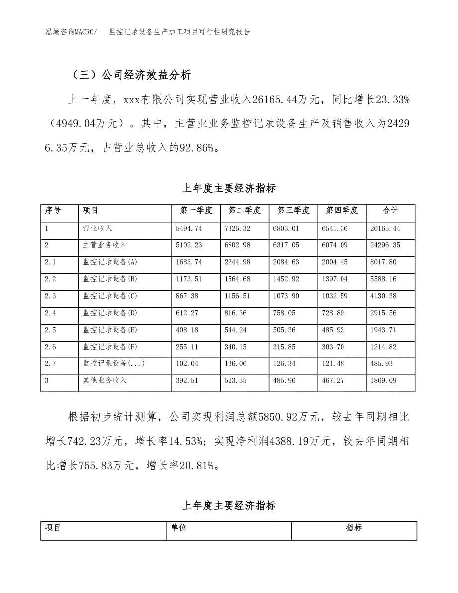 （模板）监控记录设备生产加工项目可行性研究报告_第5页