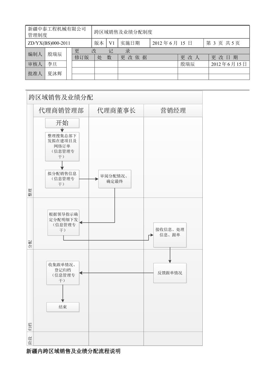 跨区域销售及业绩分配_第3页