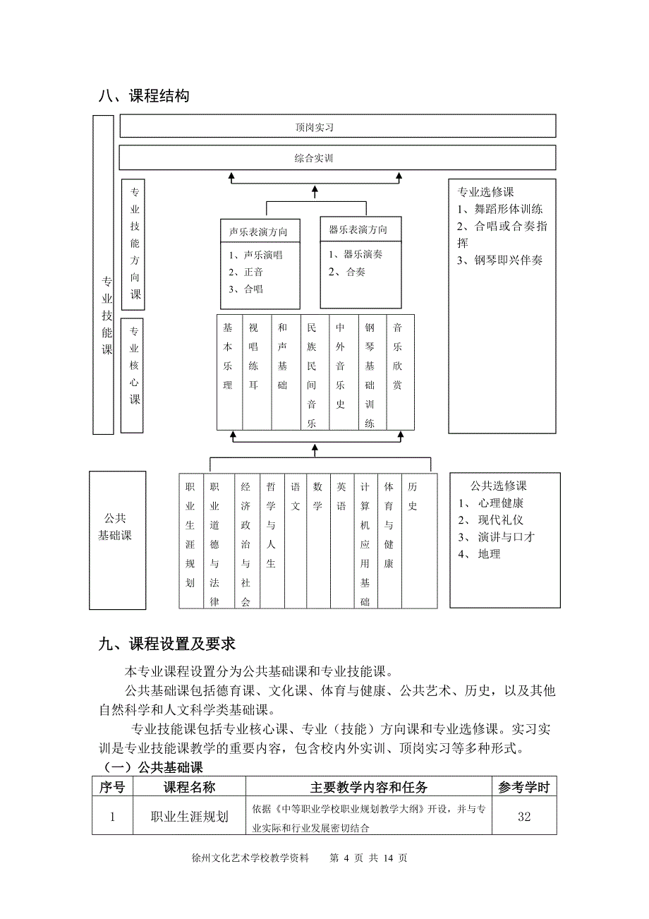 音乐专业(三年制)人才培养方案最新_第4页