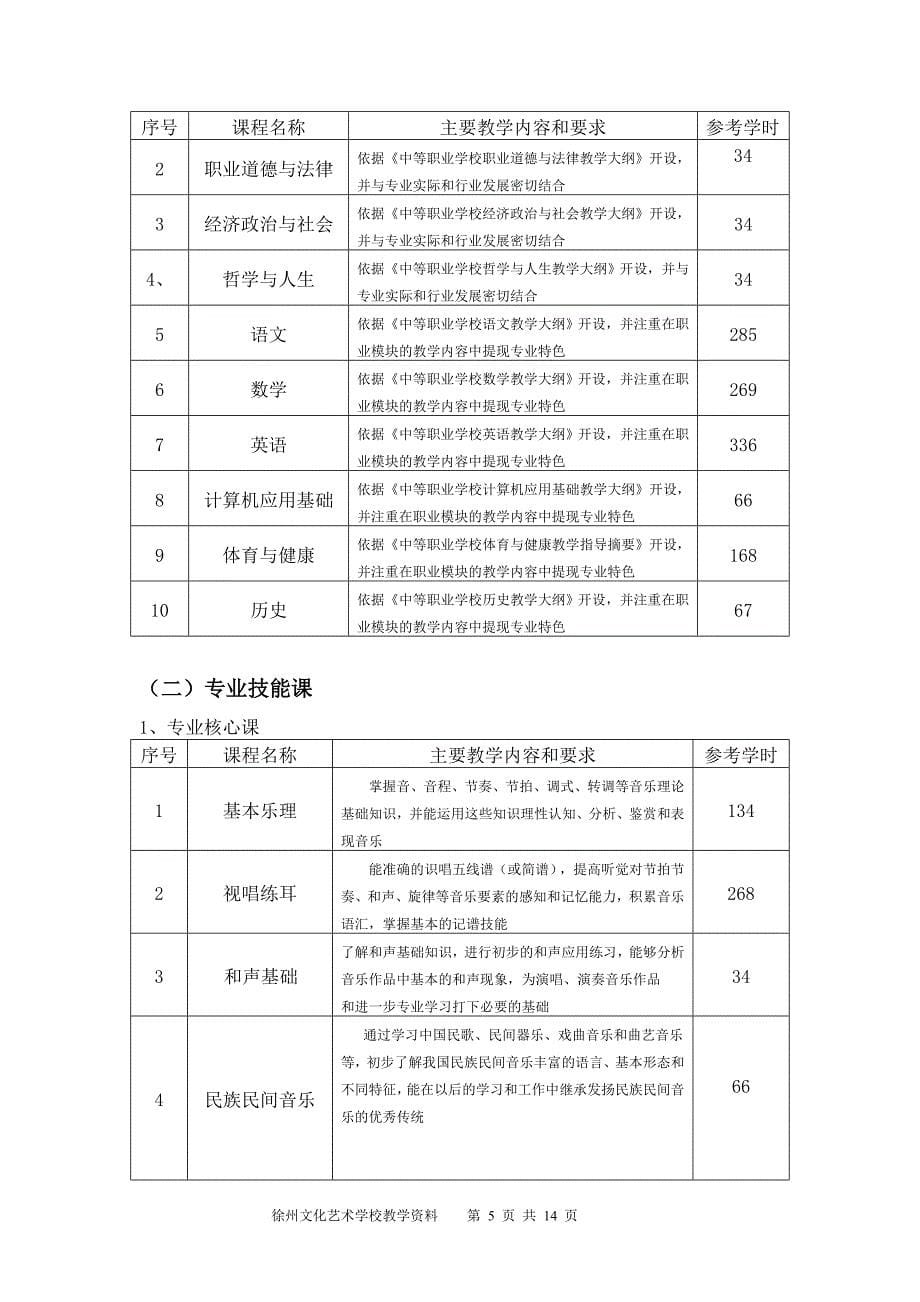 音乐专业(三年制)人才培养方案最新_第5页