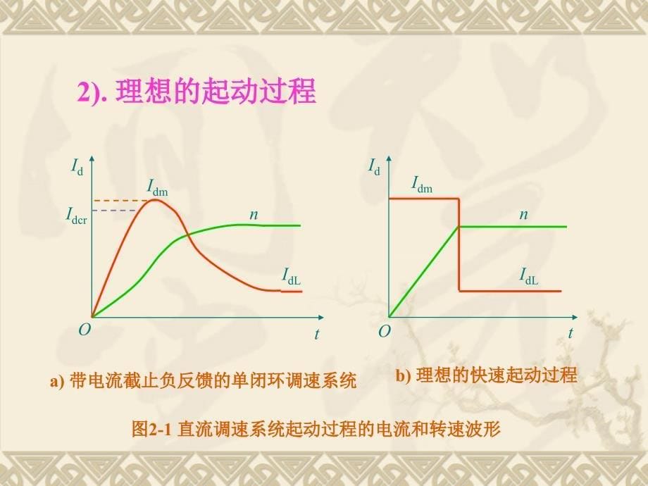 运动控制系统06_第5页