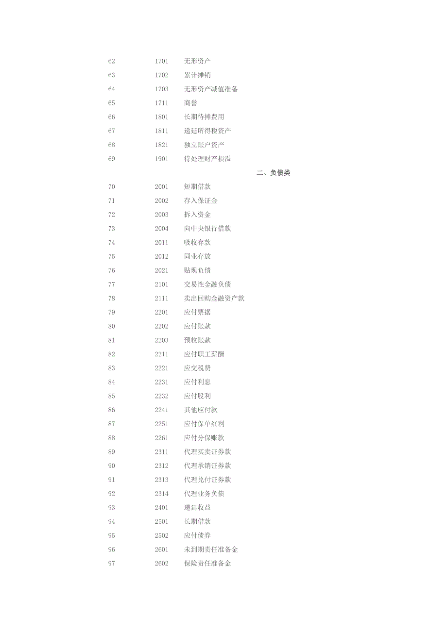 新企业会计准则会计科目及账务处理_第3页