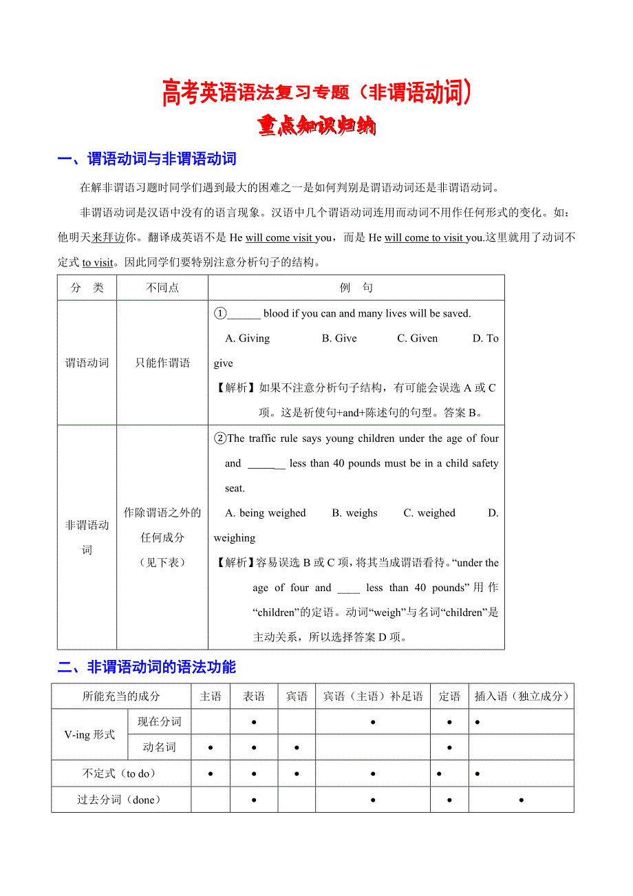 2019高考英语语法复习专题精讲精练 非谓语动词_第1页