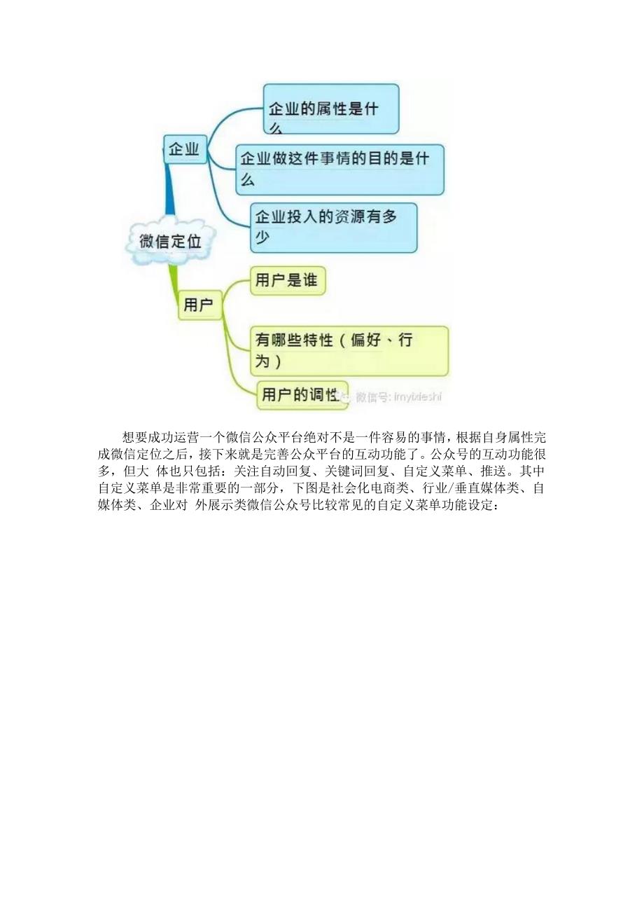 最全微信运营架构图_第2页