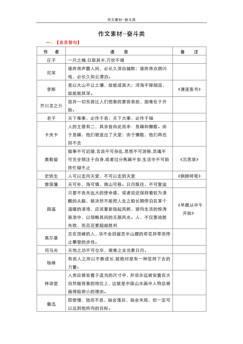 作文素材--奋斗类.pdf_第1页