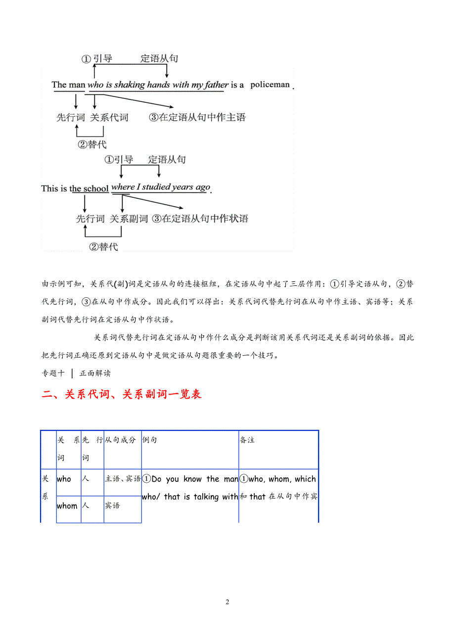 2019届高考英语语法精品学案：专题10 定语从句_第2页