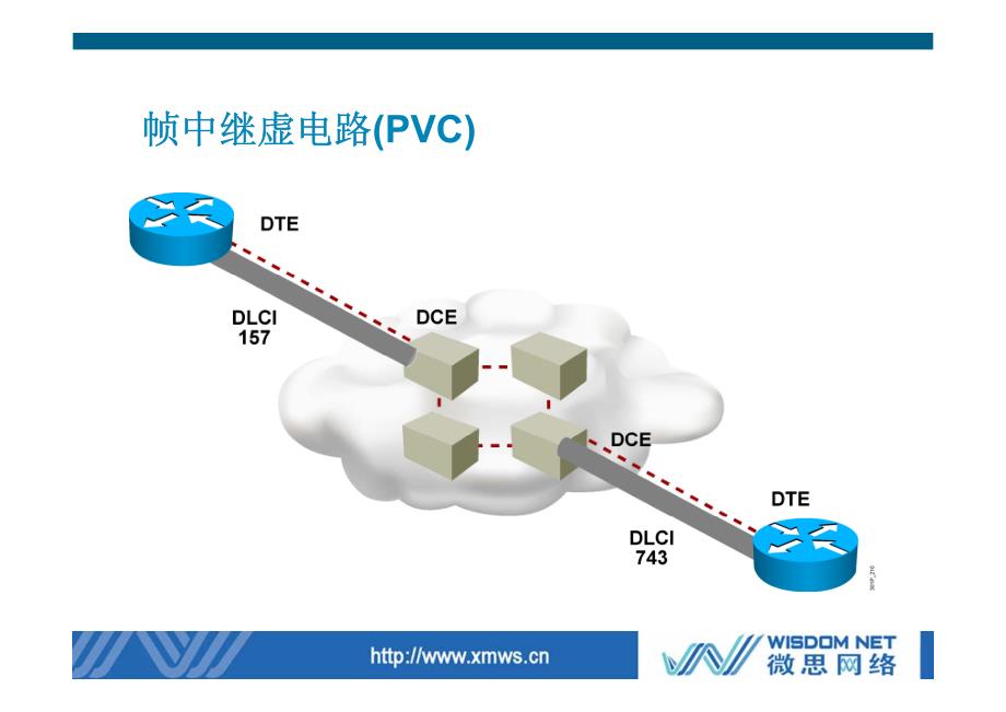 微思网络帧中继frame-relay概述及配置_第3页