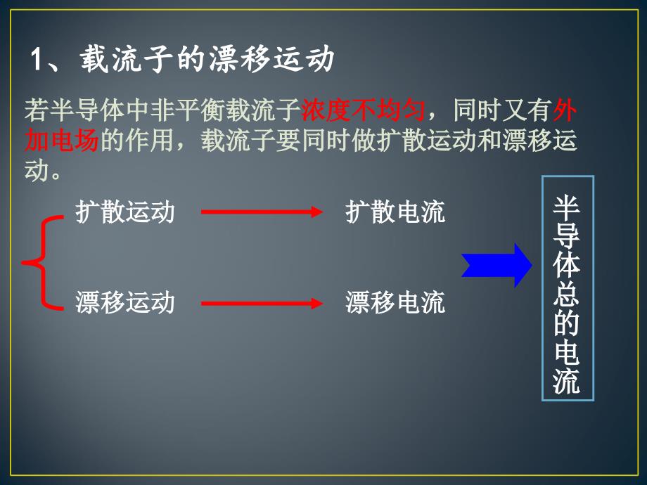 载流子的漂移扩散-爱因斯坦关系式_第2页