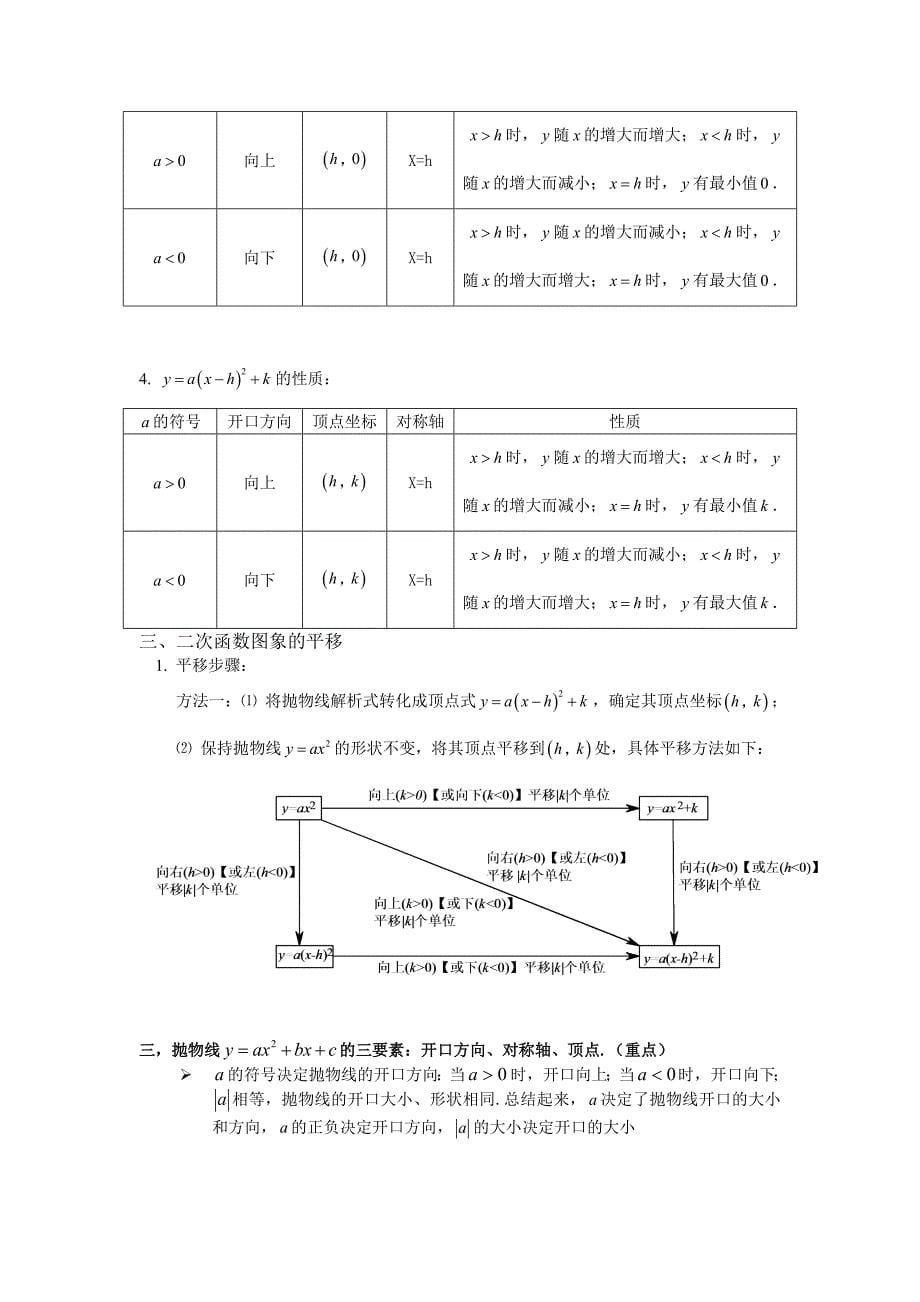 综合题：一次函数 二次函数 反比例函数中考综合题复习_第5页