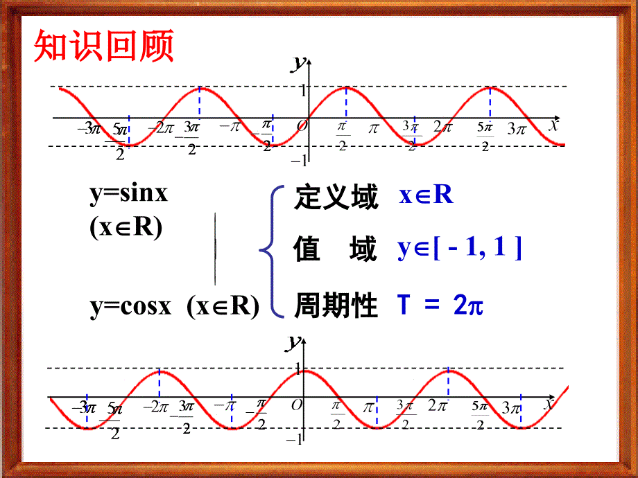 正弦,余弦函数的单调性和奇偶性_第2页