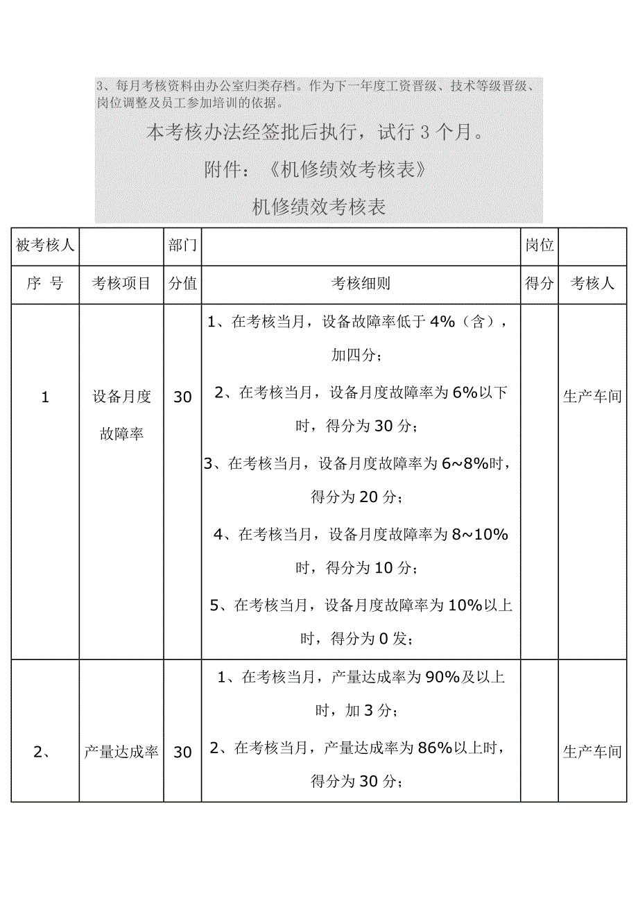 维修人员管理制度附考核_第4页