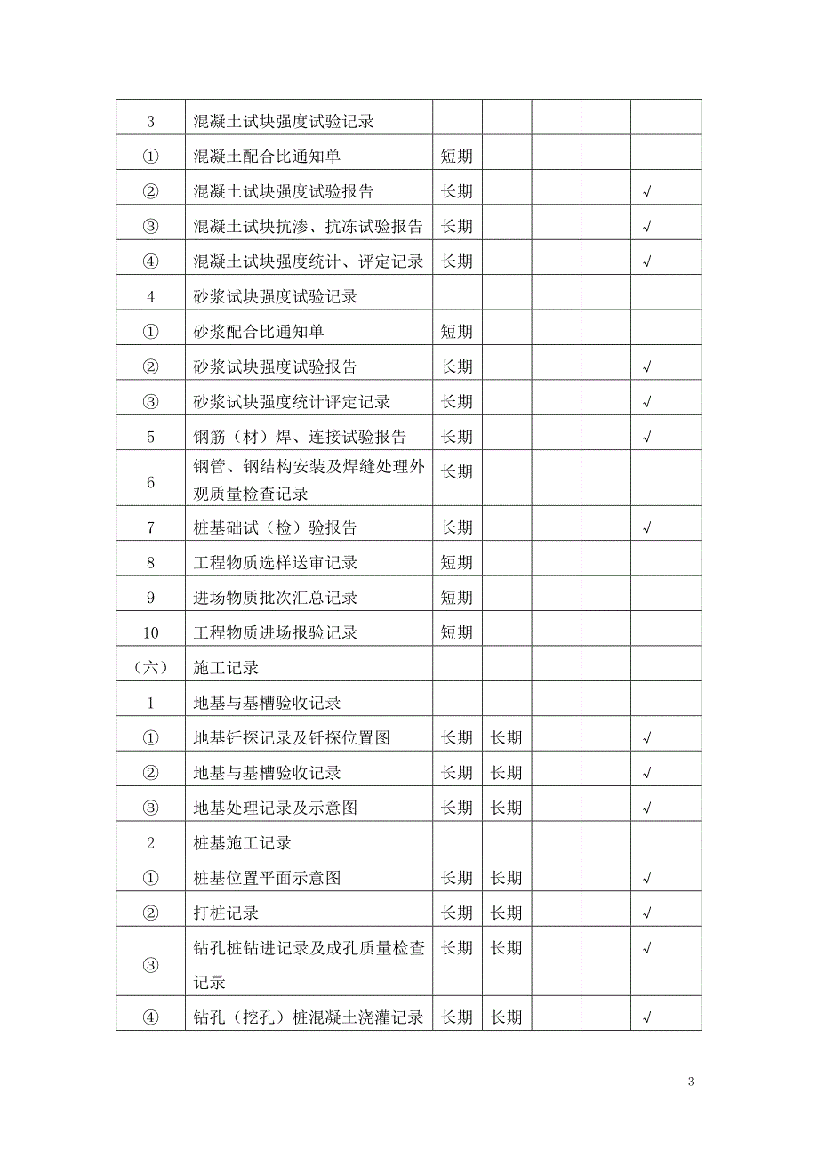 市政基础设施工程交工备案资料目录_第3页