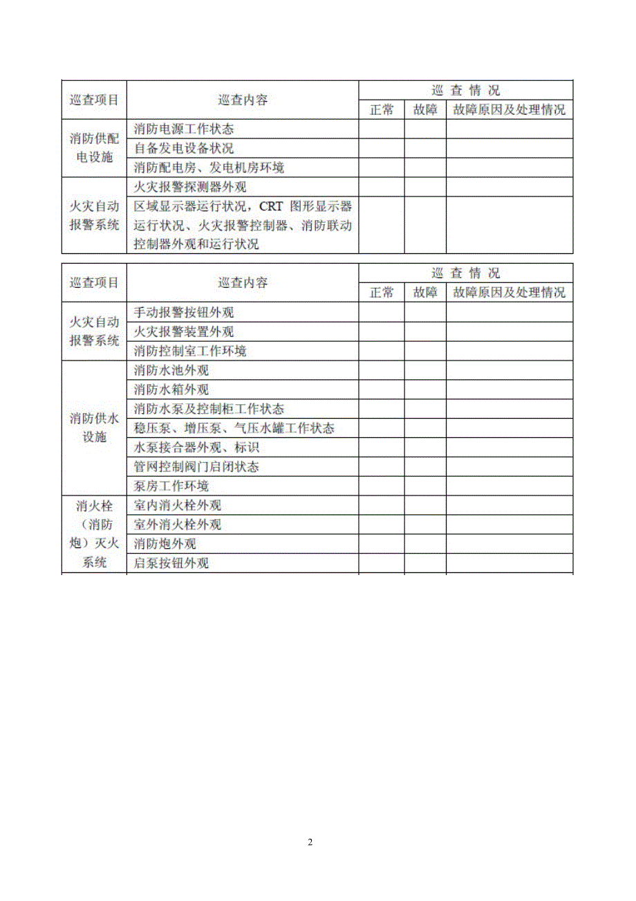 消防设施维护管理(GA587-2005)_第2页